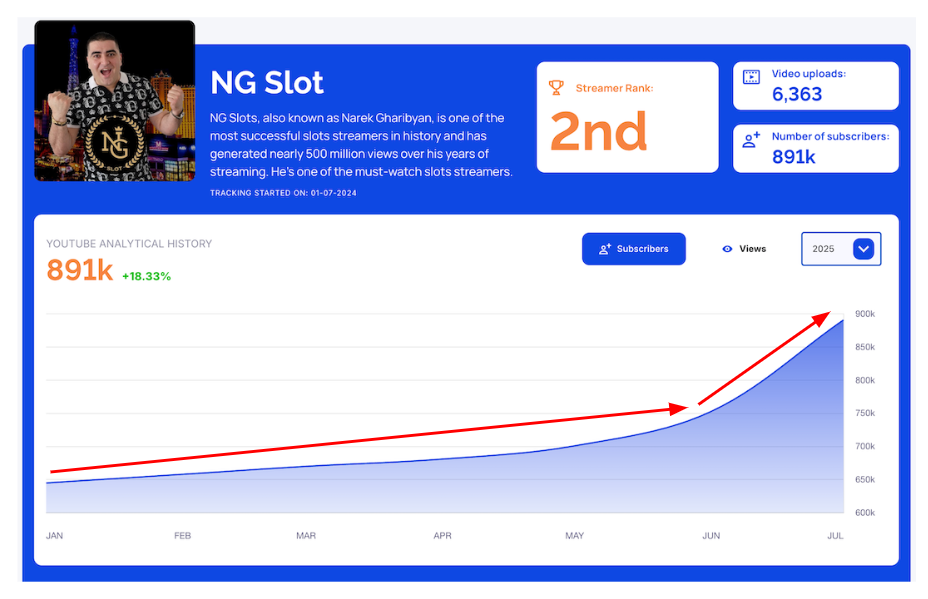 slotsfan ranking