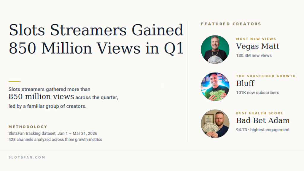 Q1-2026-YouTube-Streamer-Report